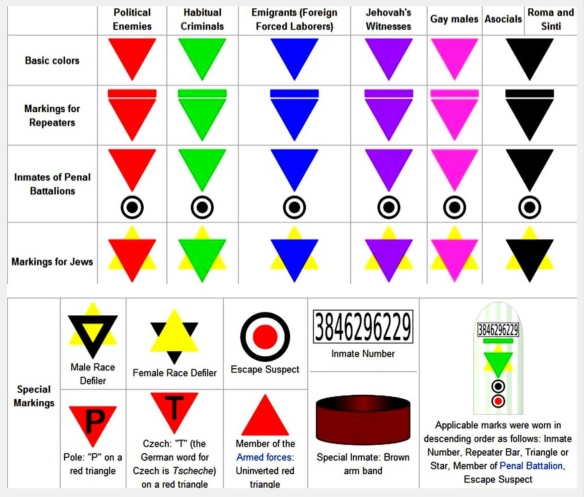 Here is the badge chart translated to English